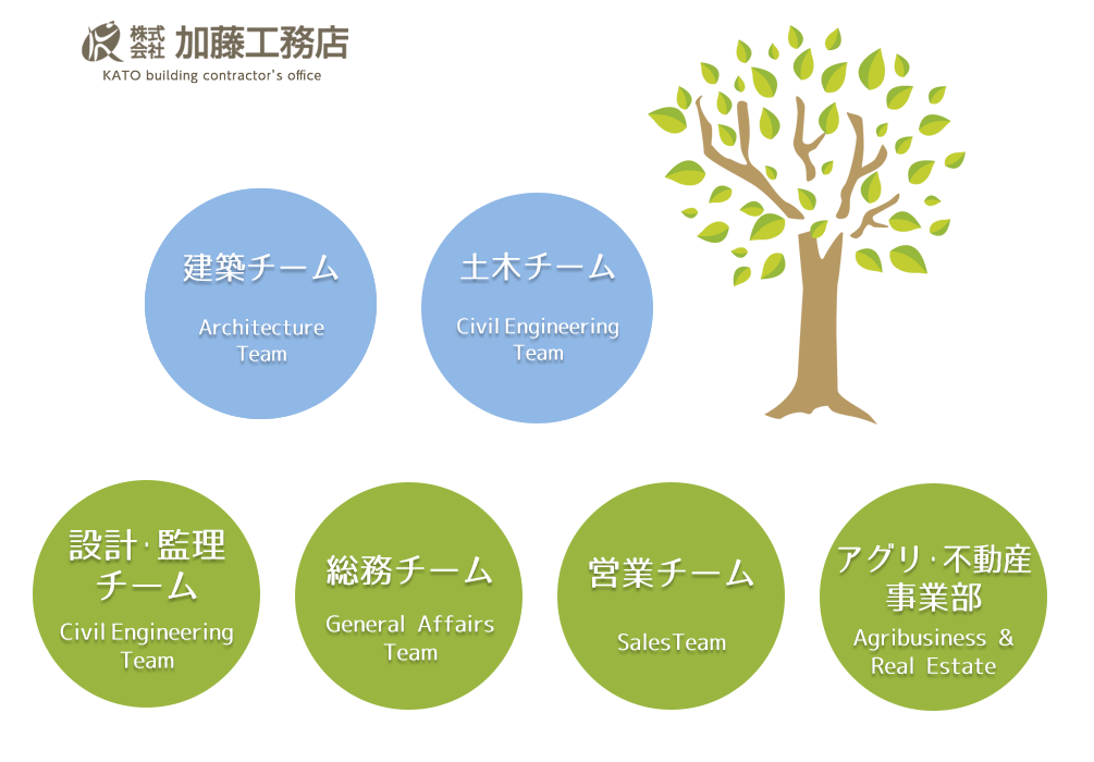 組織図4